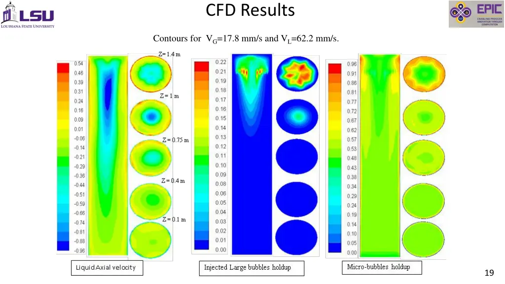 cfd results