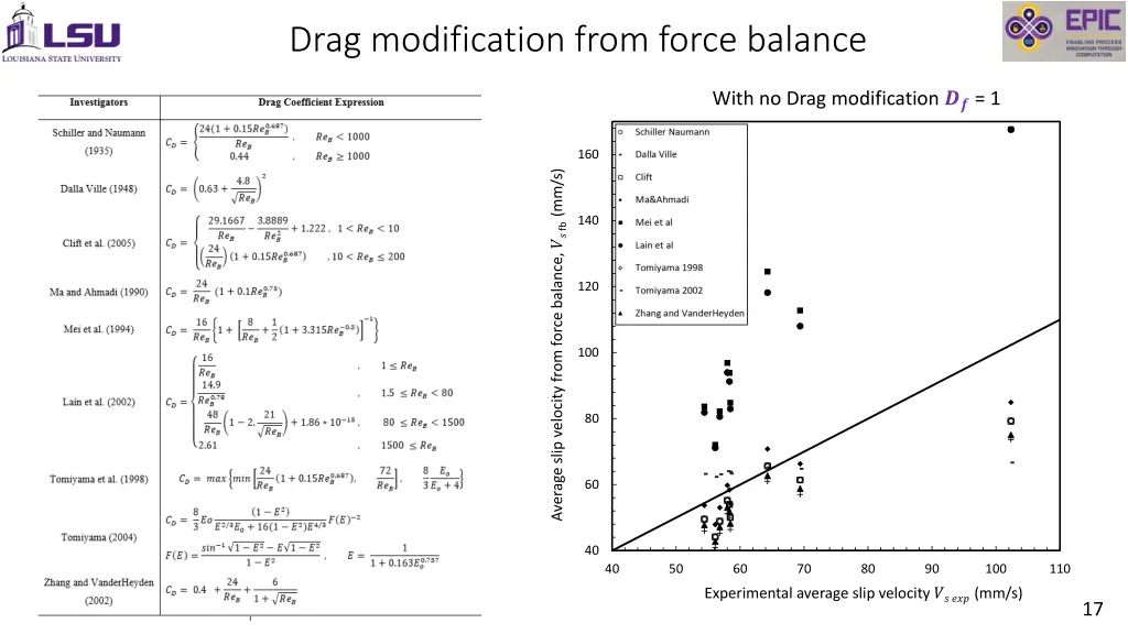 drag modification from force balance 1