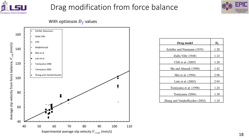 drag modification from force balance 2