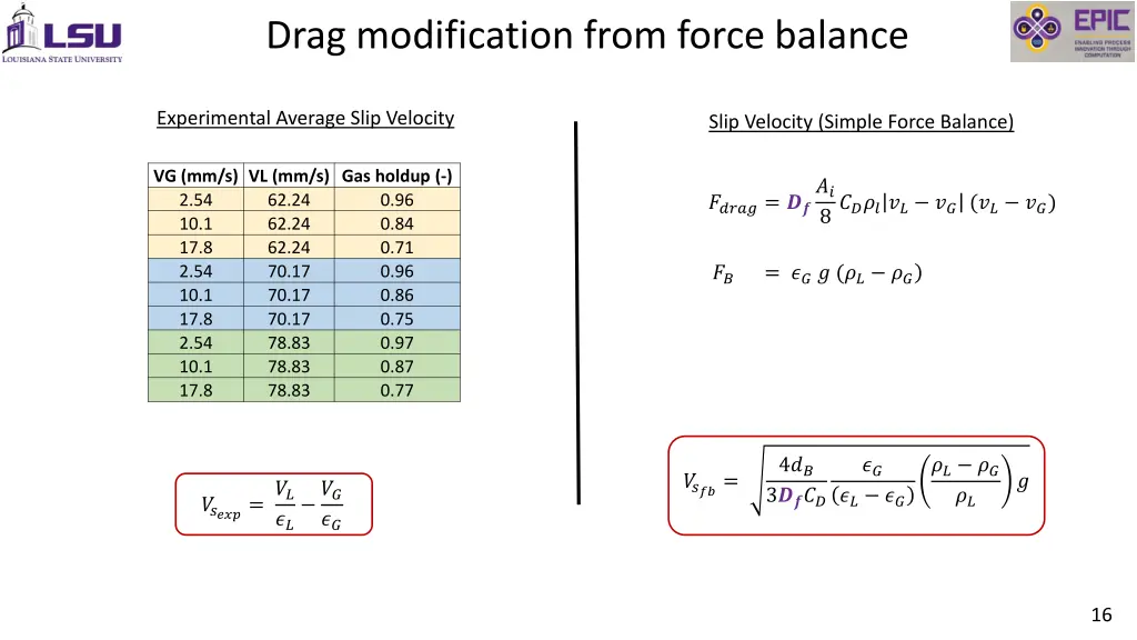 drag modification from force balance