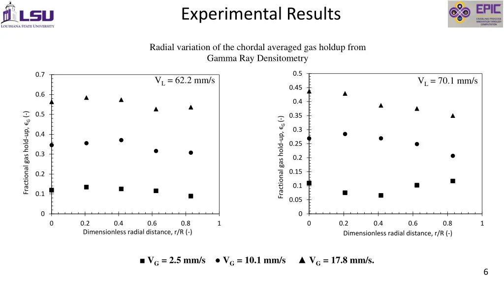 experimental results 1