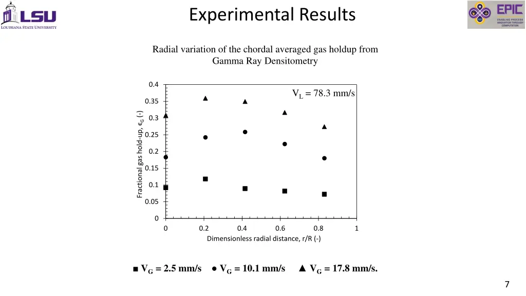 experimental results 2