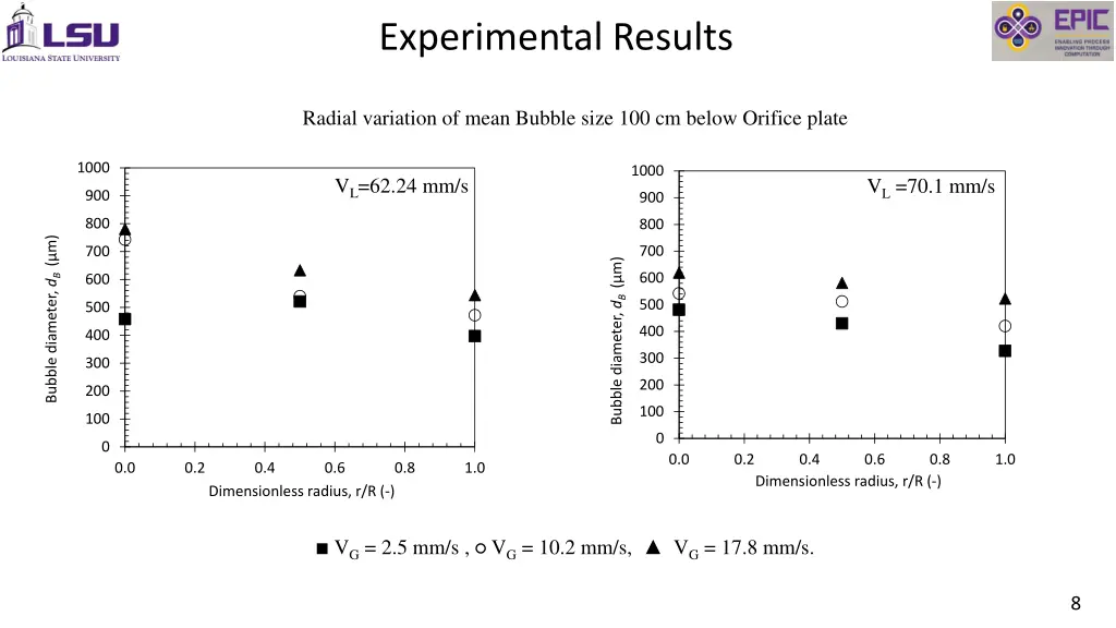 experimental results 3