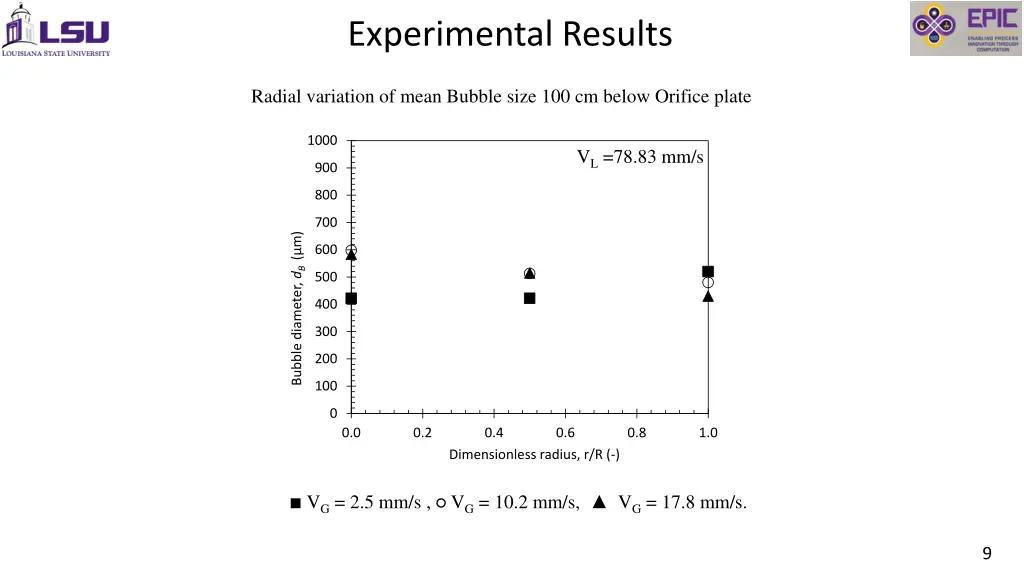 experimental results 4