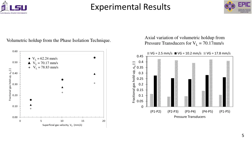 experimental results