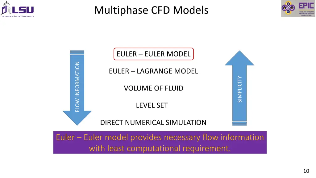 multiphase cfd models