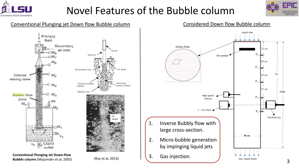 novel features of the bubble column