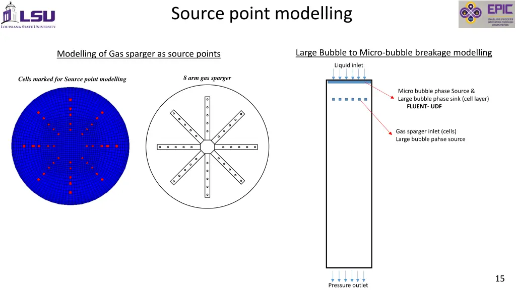 source point modelling 1