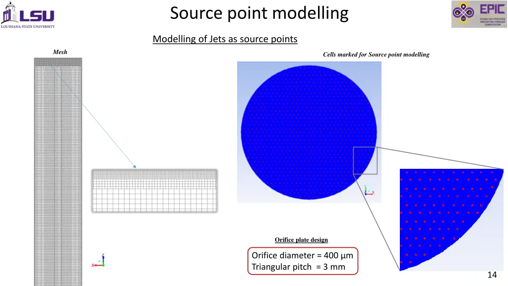 source point modelling