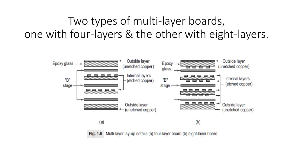 two types of multi layer boards one with four