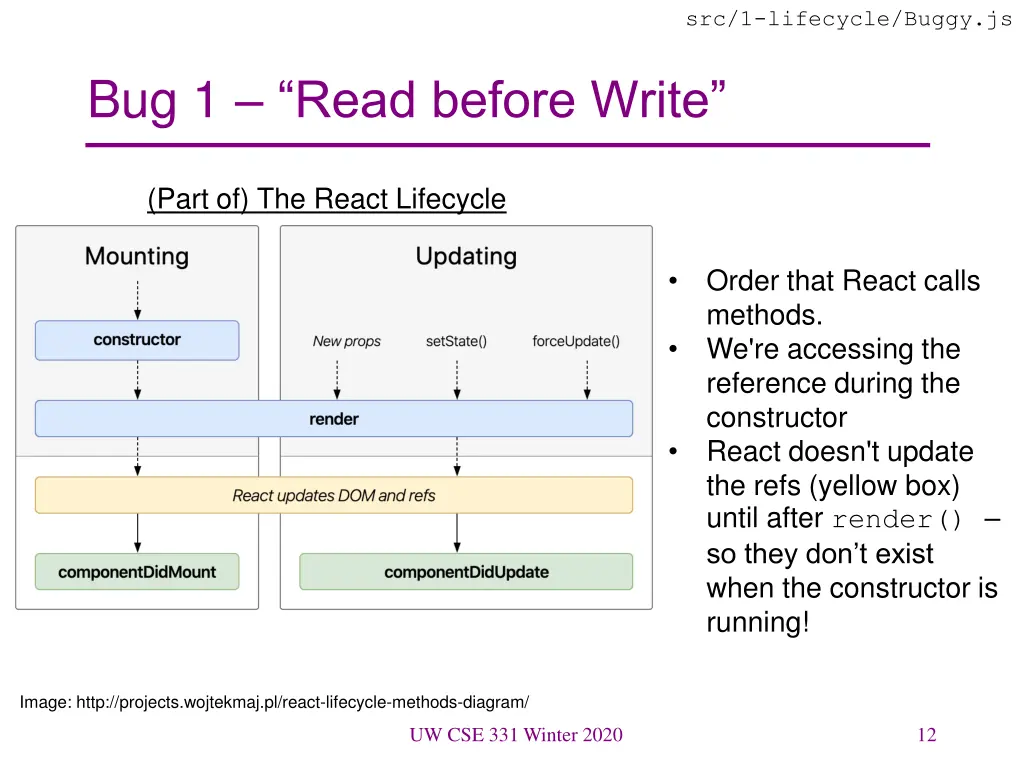 src 1 lifecycle buggy js 2