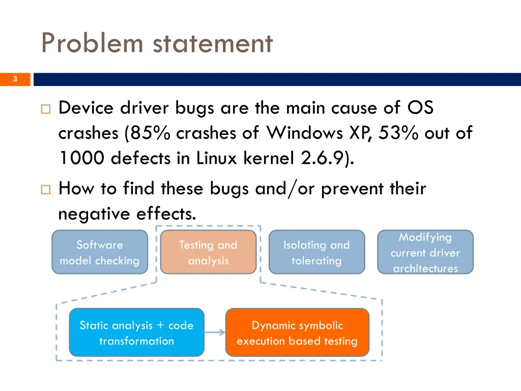 problem statement