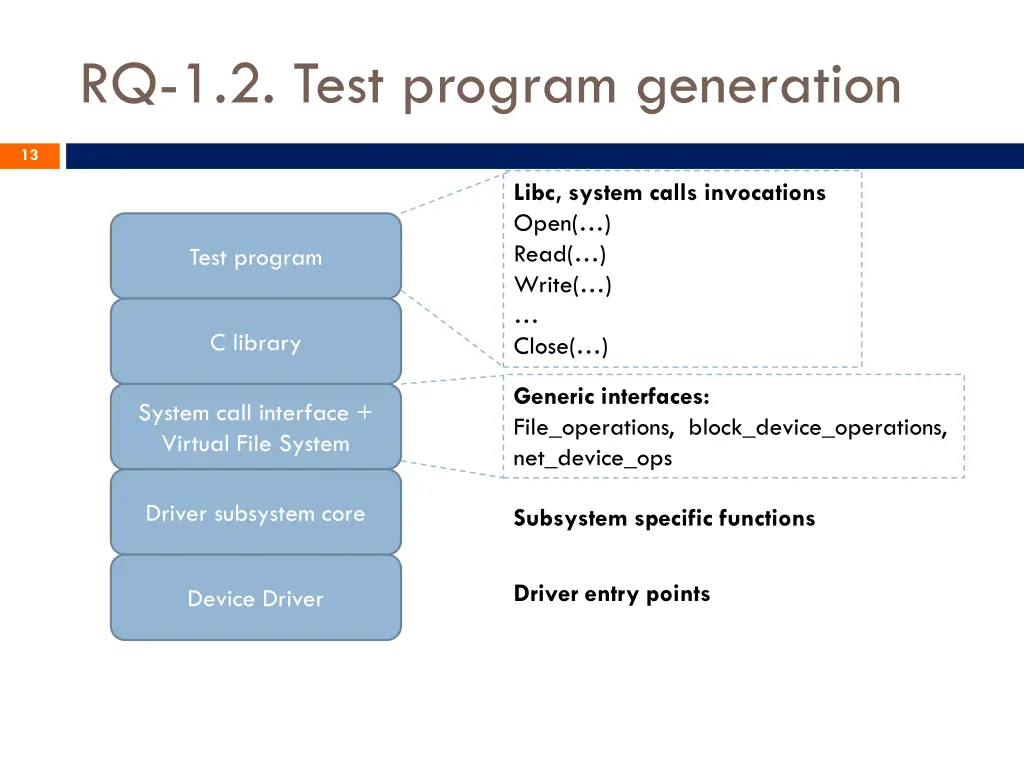 rq 1 2 test program generation