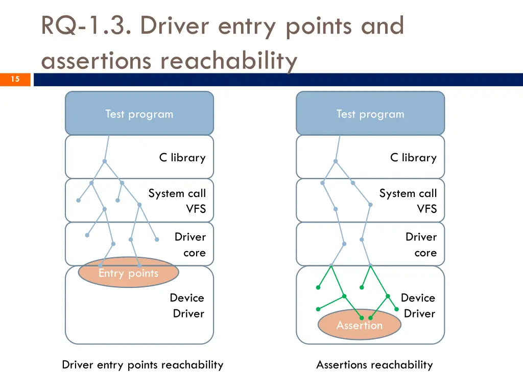 rq 1 3 driver entry points and assertions