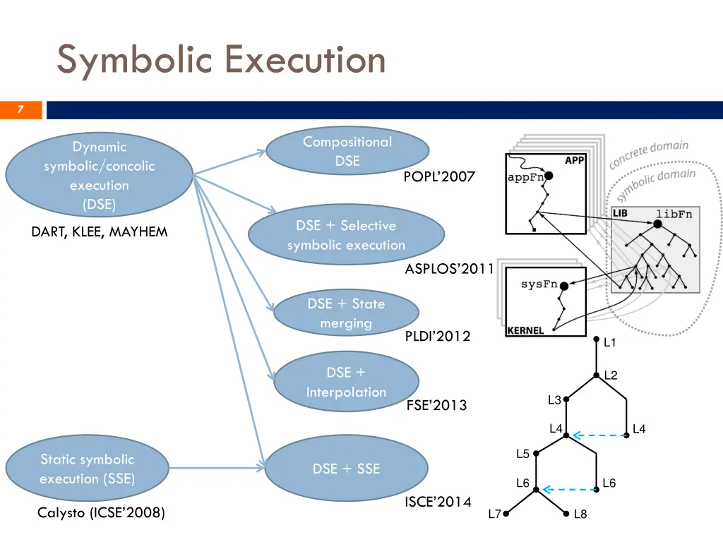 symbolic execution