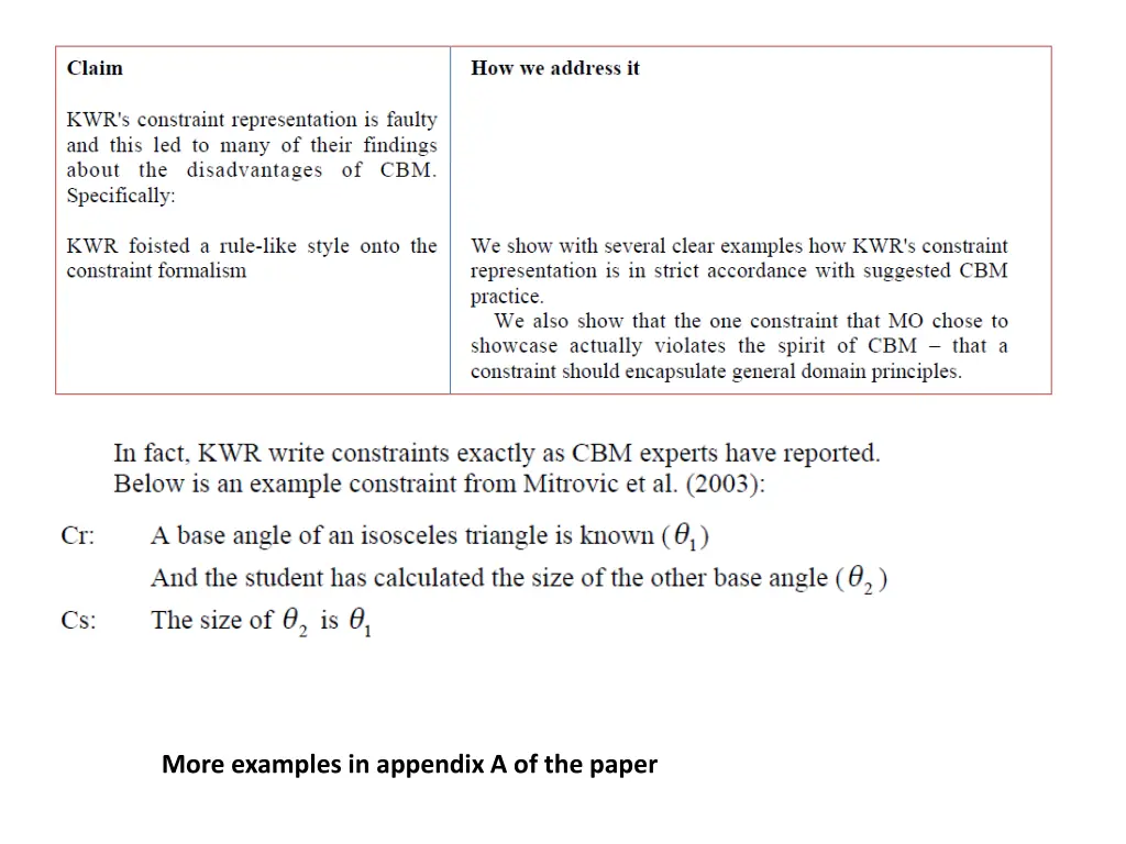 more examples in appendix a of the paper