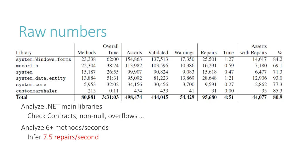 raw numbers