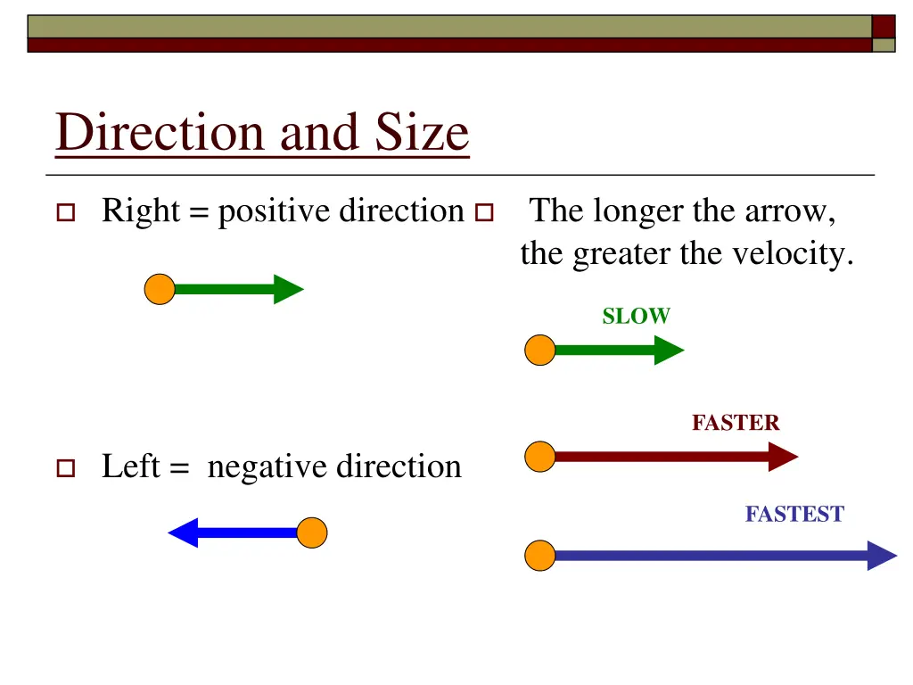 direction and size