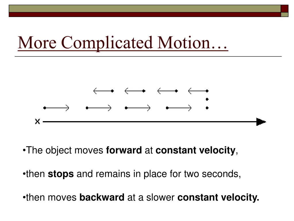 more complicated motion