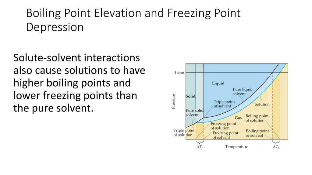 boiling point elevation and freezing point