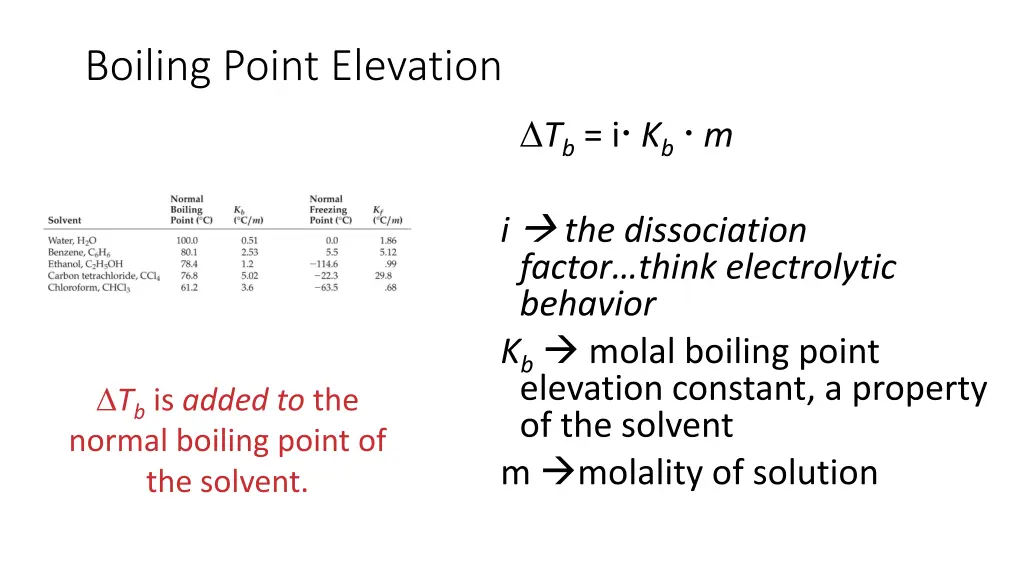 boiling point elevation