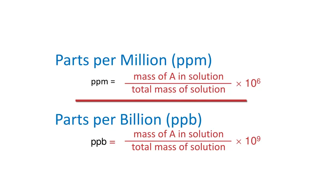 parts per million ppm