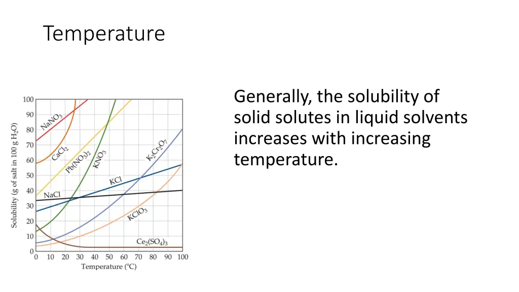 temperature