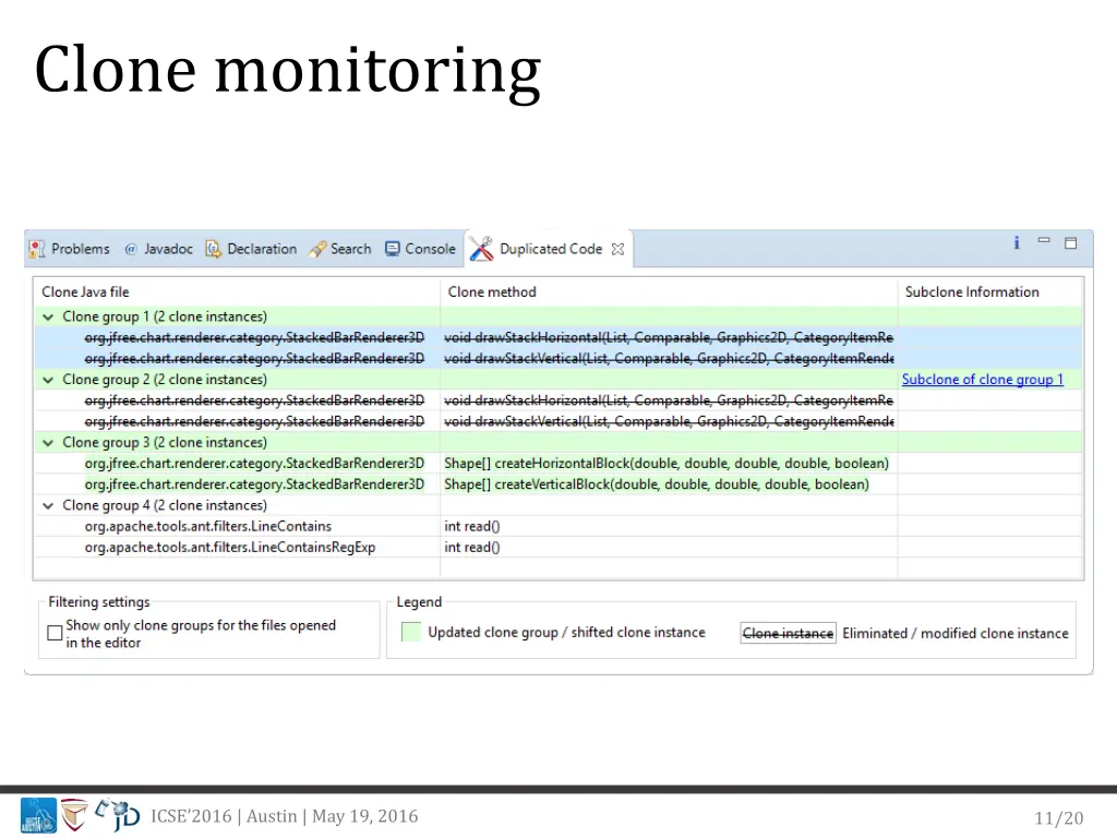 clone monitoring