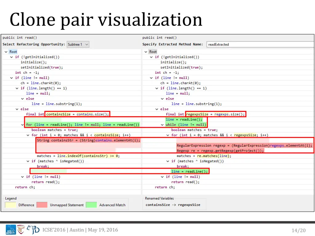 clone pair visualization