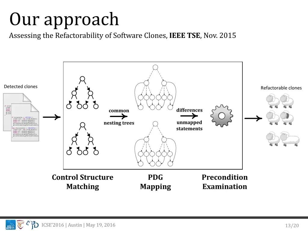 our approach assessing the refactorability