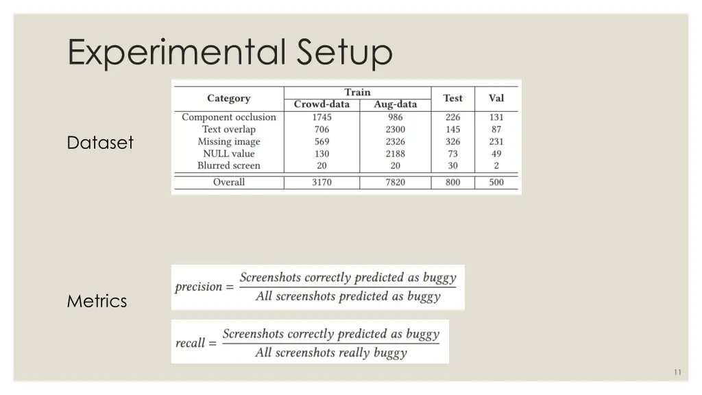 experimental setup