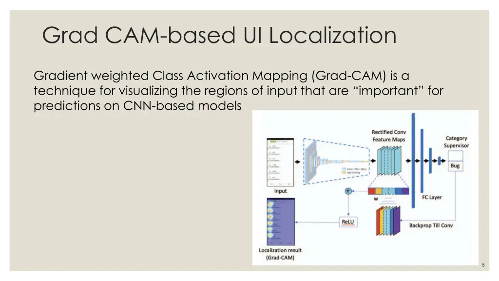 grad cam based ui localization