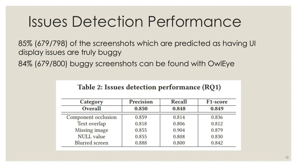 issues detection performance