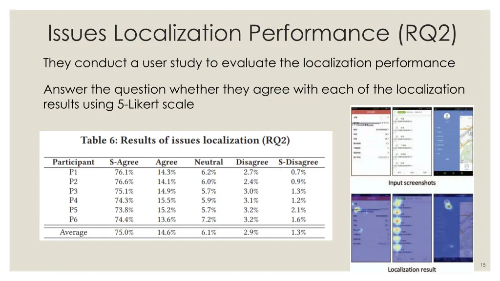 issues localization performance rq2