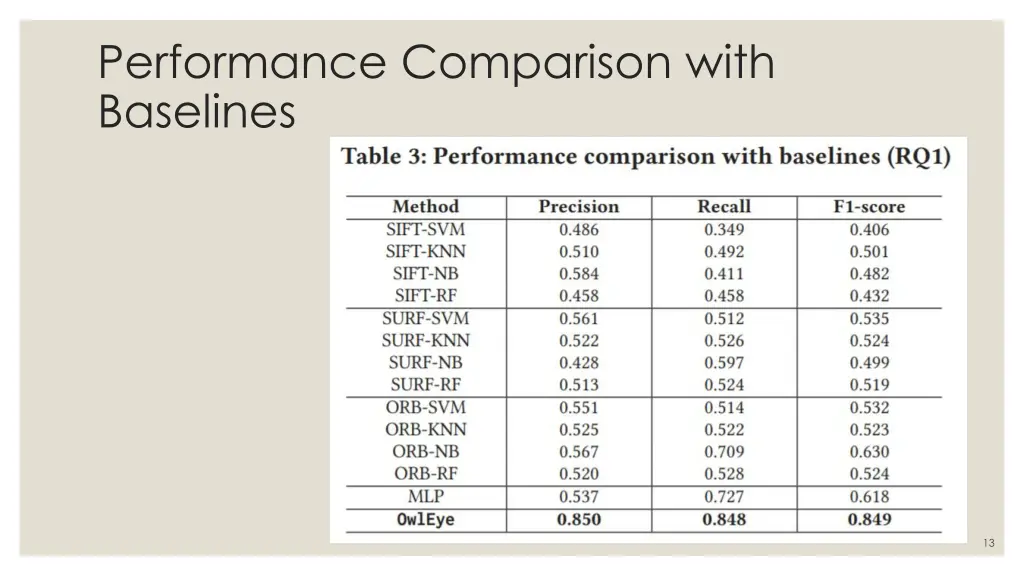 performance comparison with baselines