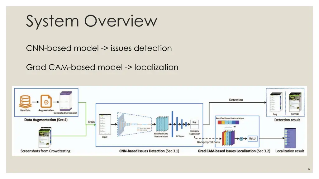 system overview