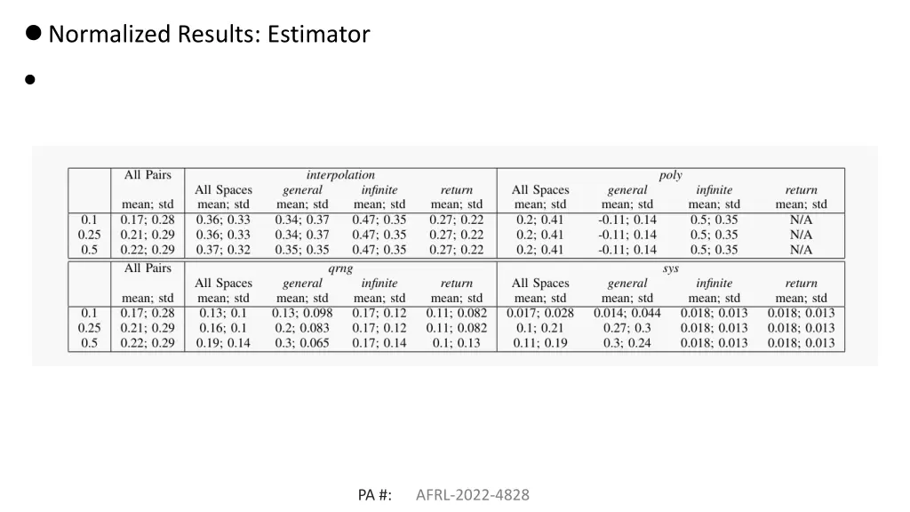 normalized results estimator