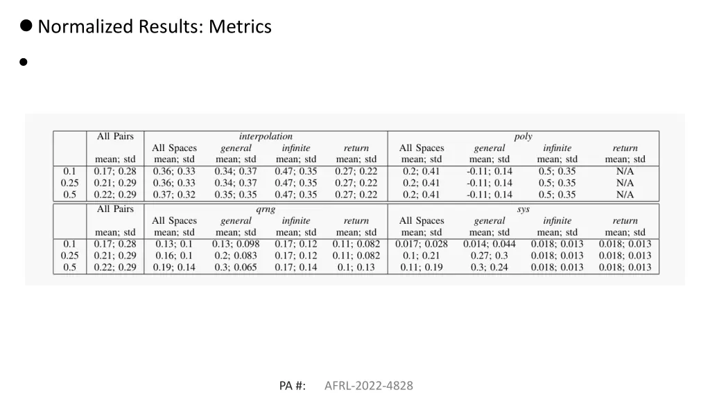 normalized results metrics