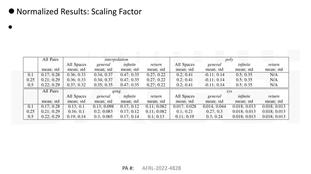 normalized results scaling factor