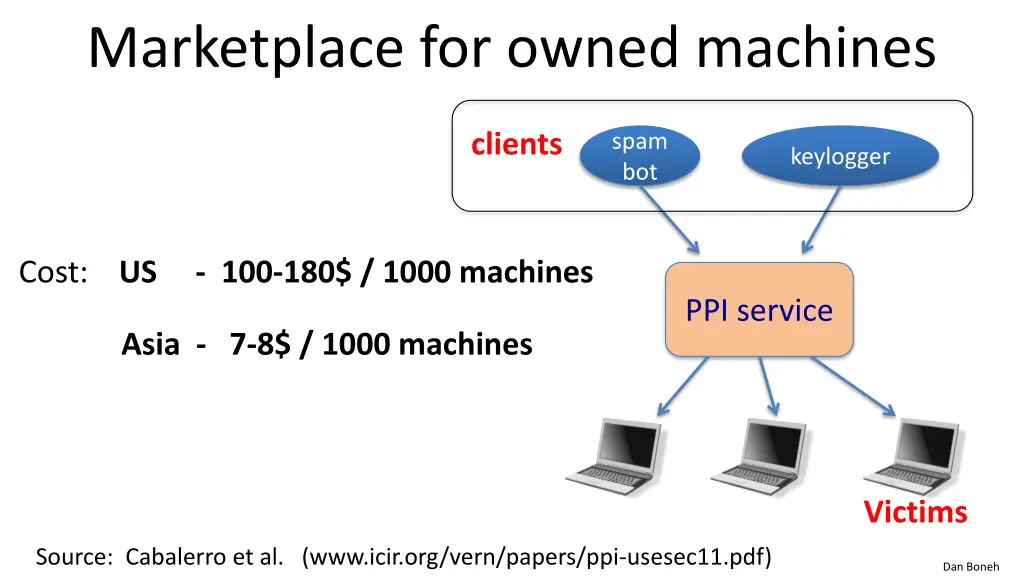 marketplace for owned machines 1