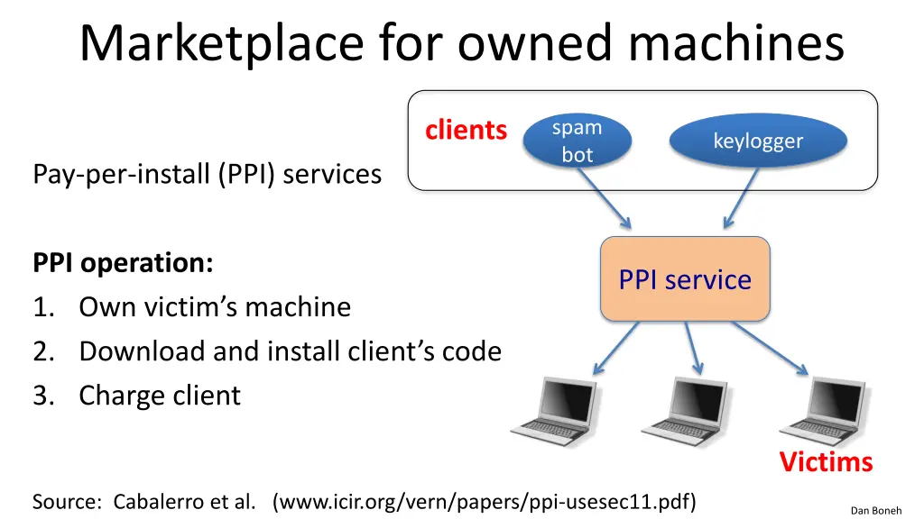 marketplace for owned machines