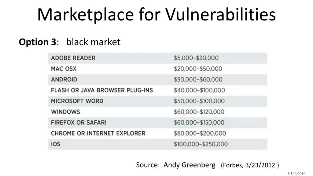 marketplace for vulnerabilities 1