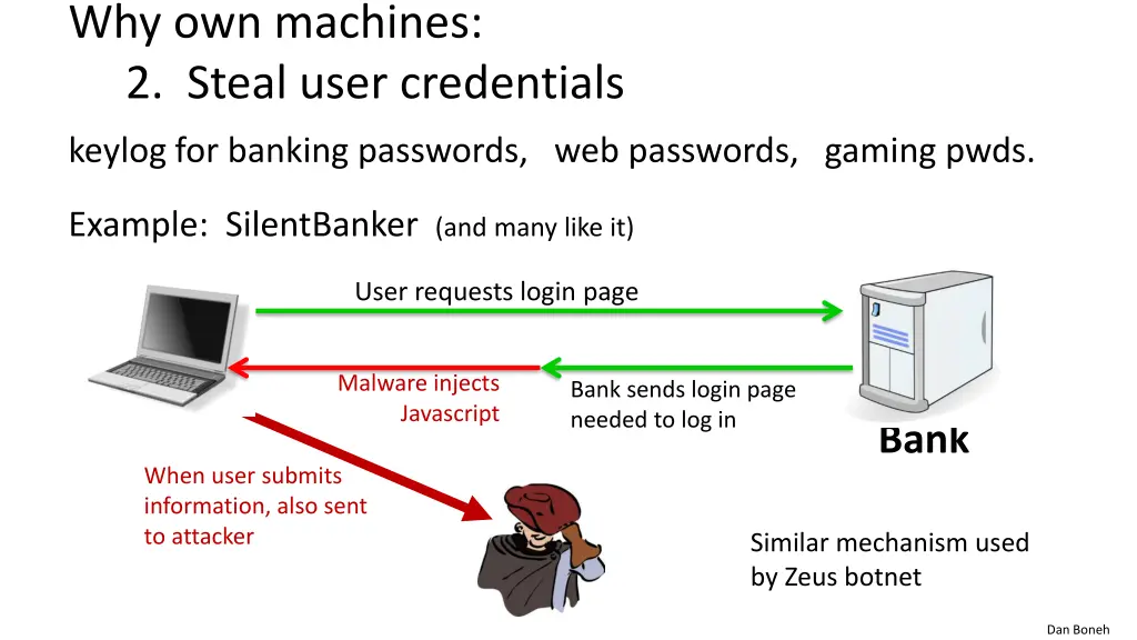 why own machines 2 steal user credentials