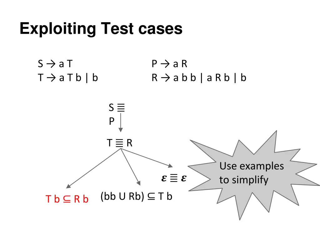 exploiting test cases