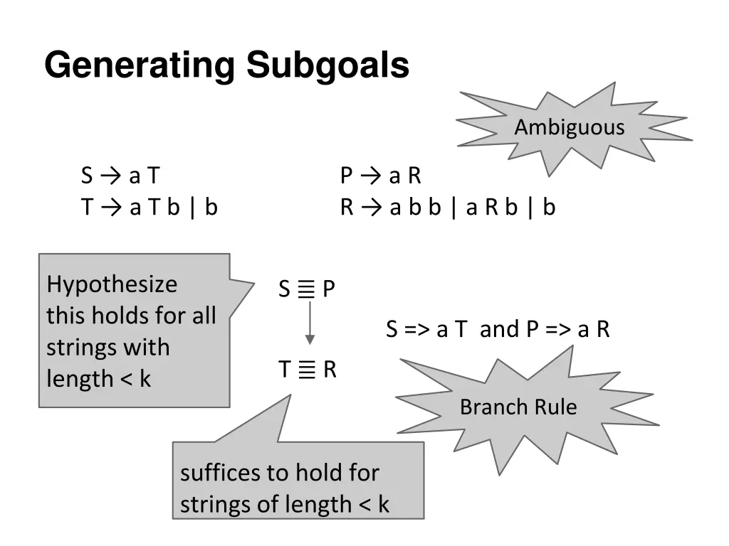 generating subgoals