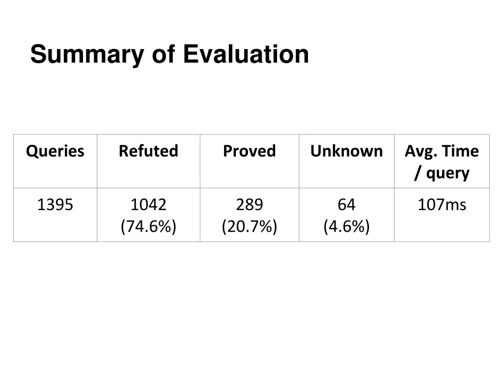 summary of evaluation