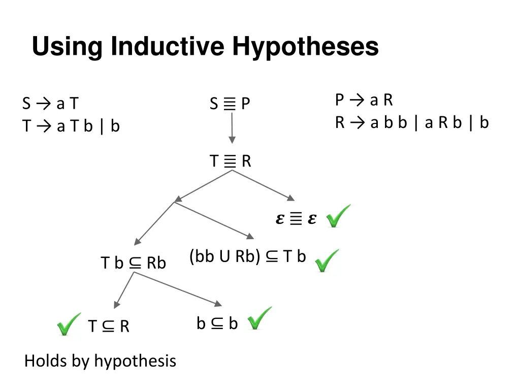 using inductive hypotheses