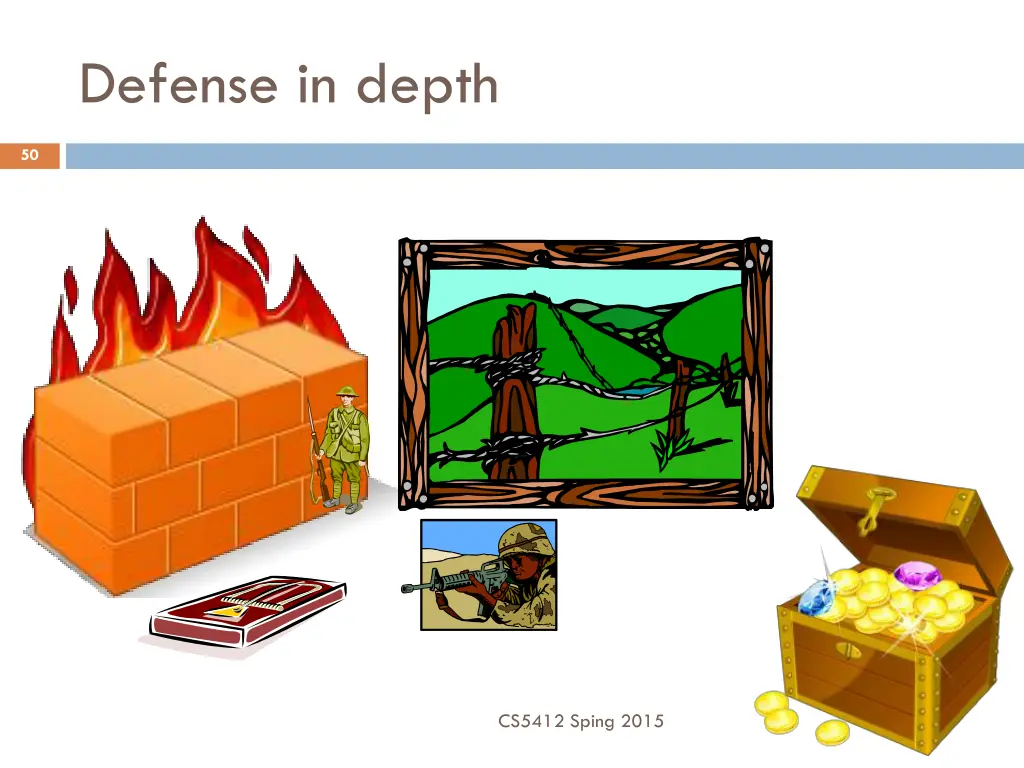 defense in depth