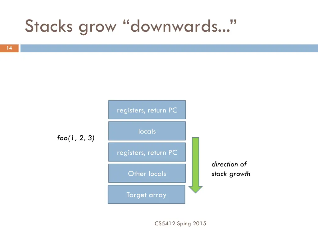 stacks grow downwards