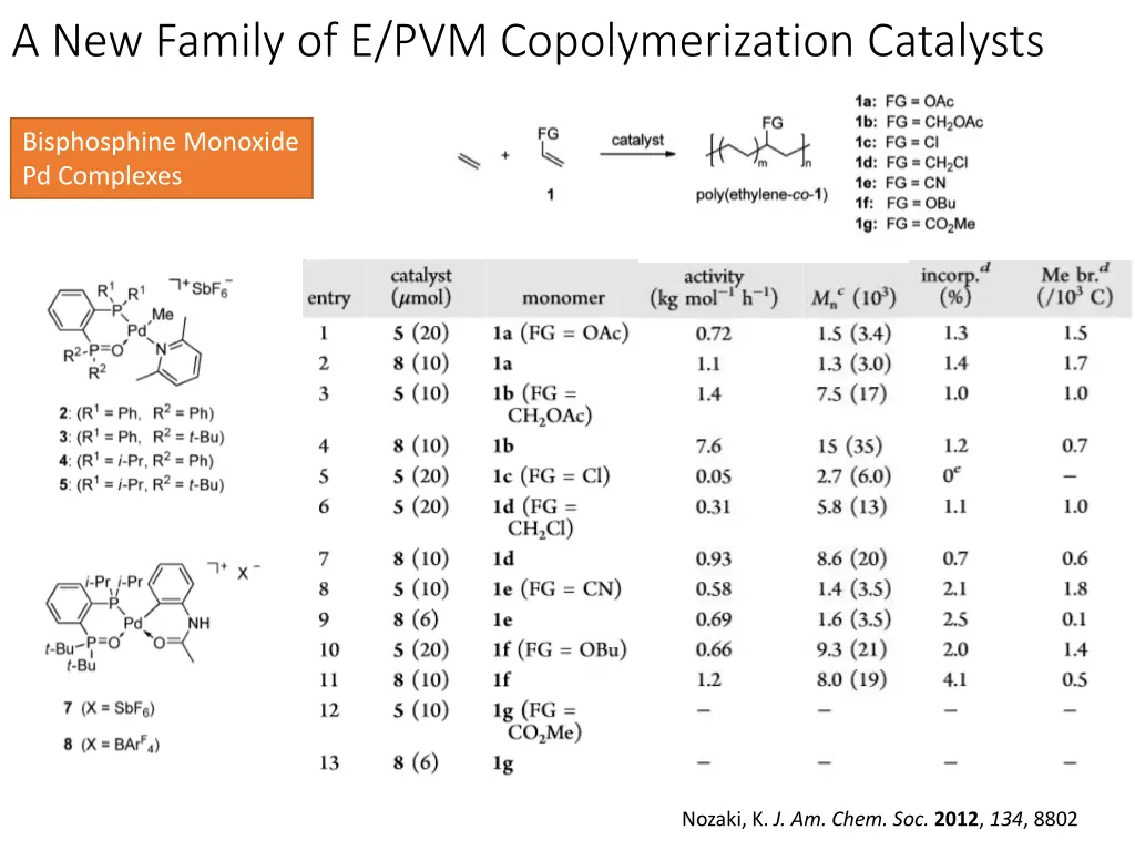 a new family of e pvm copolymerization catalysts